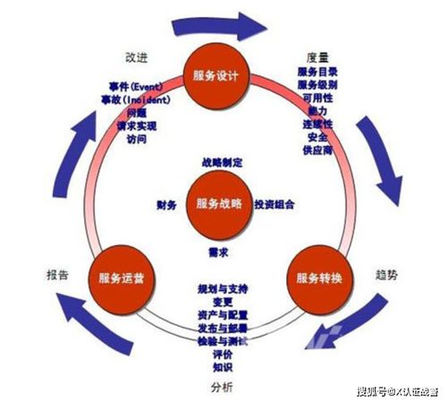 ISO20000信息技術(shù)服務(wù)管理標(biāo)準(zhǔn)入門解讀 | 上海擎標(biāo)信息技術(shù)咨詢服務(wù)