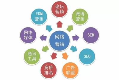 網(wǎng)絡(luò)推廣中需獲取哪些外部數(shù)據(jù)及Excel支持哪些外部數(shù)據(jù)源（2024年12月測評(píng)）