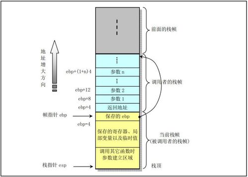 C語言在嵌入式系統(tǒng)中的軟件工程實(shí)踐
