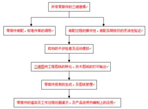 數(shù)碼大方 中國領(lǐng)先的工業(yè)軟件與網(wǎng)絡(luò)工程云服務(wù)的開拓者