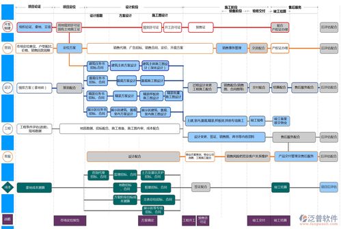 構建高效協同 實用的建筑企業網絡工程項目管理軟件系統解析