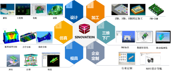 華為海思啟示錄 以自主創(chuàng)新破局，鍛造國產(chǎn)三維CAD/CAM軟件的“中國芯”