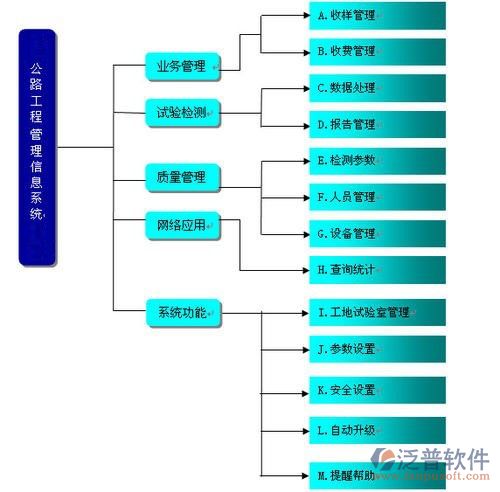 公路道路橋梁工程規(guī)劃管理軟件系統(tǒng)的網(wǎng)絡(luò)工程架構(gòu)與實(shí)現(xiàn)
