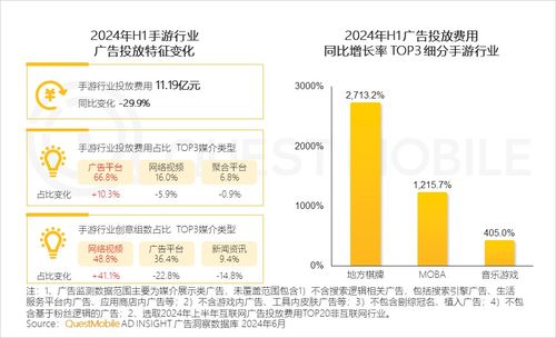 QuestMobile 2024年互聯網廣告市場半年大報告解讀 總規模達3514億元，網絡文化經營成為增長新引擎
